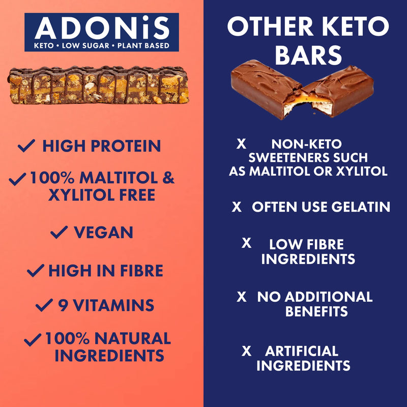 Adonis Keto Bars Mixed Box | Flavours of Nut Bars | Vegan & Keto-Friendly | 100% Natural | Low Sugar, Calorie & Carb for Weight Loss | Ideal for Breakfast (Pecan, Hazelnut & Cocoa) Pecan, Hazelnut & Cocoa - NewNest Australia
