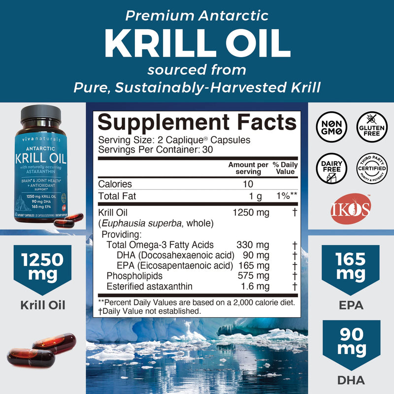 Krill Oil Supplement 1250mg - Antarctic Krill Oil Omega 3 Providing Astaxanthin, DHA and EPA, Joint Support and Brain Supplement with No Fishy Aftertaste (60 Capsules) 60 Count (Pack of 1) - NewNest Australia