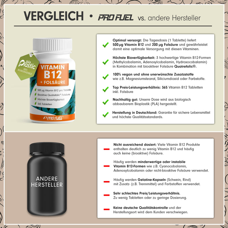 VITAMIN B12 high dose - 365 tablets - 500µg Vit B12 + FOLIC ACID 200µg per day - Methylcobalamin, Adenosylcobalamin & Hydroxocobalamin B12 + bioactive Quatrefolic® folic acid - 100% vegan 1x 365 tablets - NewNest Australia