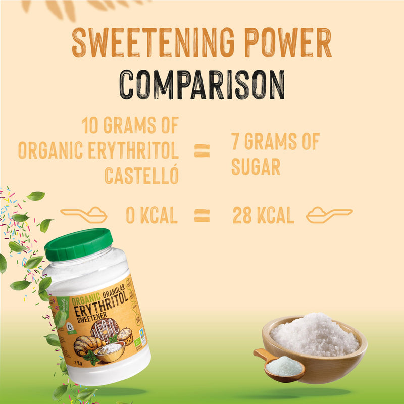 Natural Erythritol Bio Organic | 10G = 7G Sugar | Sugar Substitute - Keto And Paleo - 0 Glycemic Index - Calorie Free - 0 Net Carbs - No Gmo - Castello Since 1907-1 Kg - NewNest Australia
