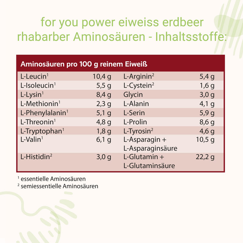 Power Protein According To Dr. Strunz With Free Shaker I Highly Soluble, Creamy Multi-Component Protein: Whey, Soy, Milk, Chicken Egg Protein + L-Carnitine Vitamins Minerals I Cs 156 (Strawberry - NewNest Australia