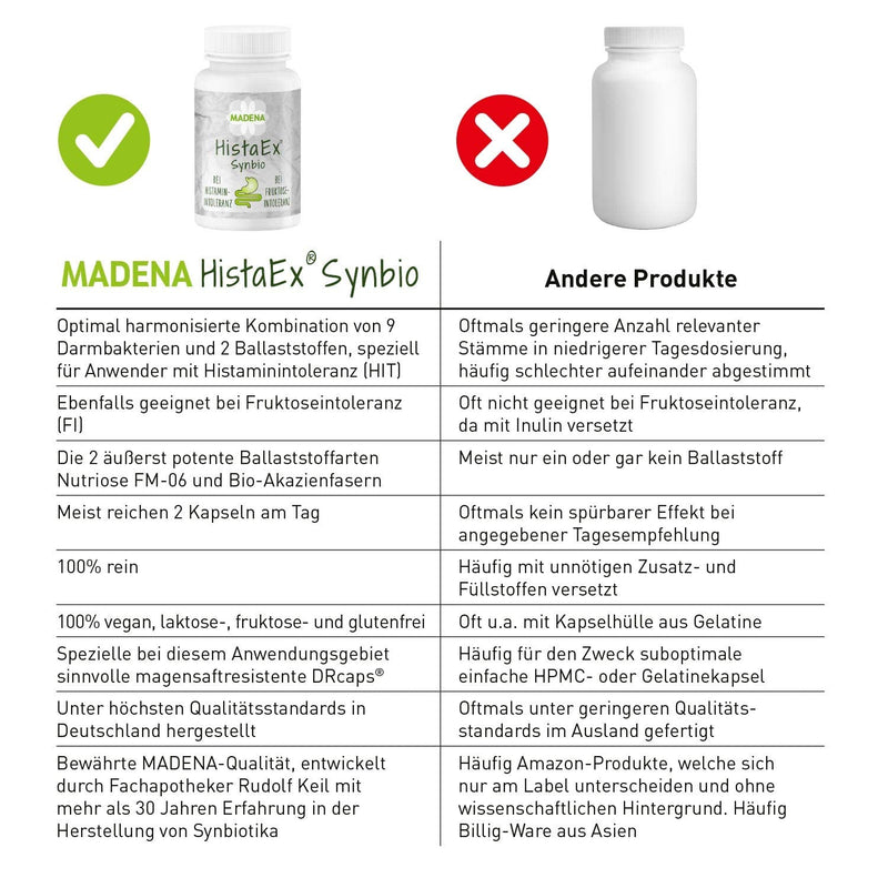 Madena Histaex Synbio - Lactic Acid Bacteria And Bifidobacteriate For Histamine Intolerance And Fructo Intolerance - 60 Capsules + 2 Soluble Fiber - Daily Dose Of 20 Billion Germs - NewNest Australia