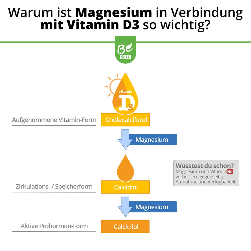 Begreen Sun Green Vitamin D3-K2 Magnesium Omega-3 Capsules High Dose 3,000 Iu Vitamin D3 And 150 ¬µg Vitamin K2 Per Capsule 100% Vegan Without Additives Pack Of 60 Made In Germany - NewNest Australia