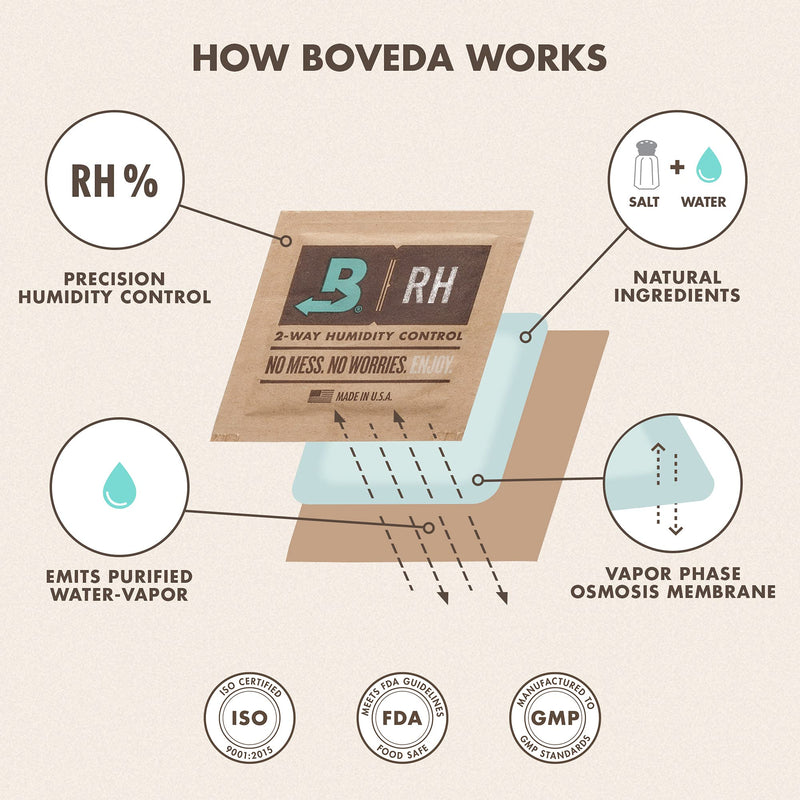 Boveda Wooden Music Instruments - 49% RH 2-Way Humidity Control - Size 320 for Retail Case or Exhibit Cabinet – Protects All Wood Instruments for Optimal Sound – Prevents Cracking & Warping – 1 Count 49% RH (Music/Food) - NewNest Australia