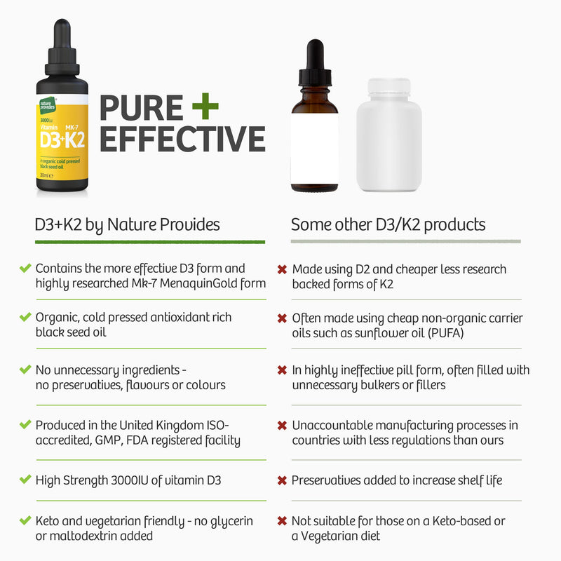 Vitamin D3 & K2 (MK-7) in Organic Black Seed Oil (30ml) High Strength Liquid (3,000IU). MK-7 is 100% Trans. Immune Support Sublingual Drops (Made in The UK) - NewNest Australia