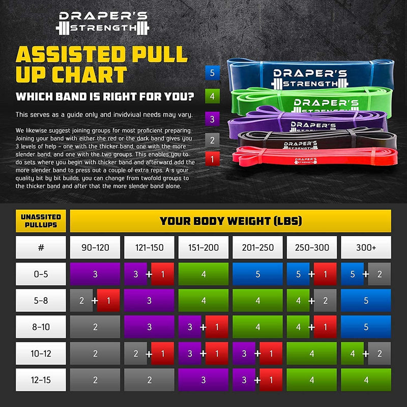 Draper's Strength Heavy Duty Resistance Stretch Loop Bands for Powerlifting Workout Exercise and Assisted Pull Ups #01 Yellow - NewNest Australia