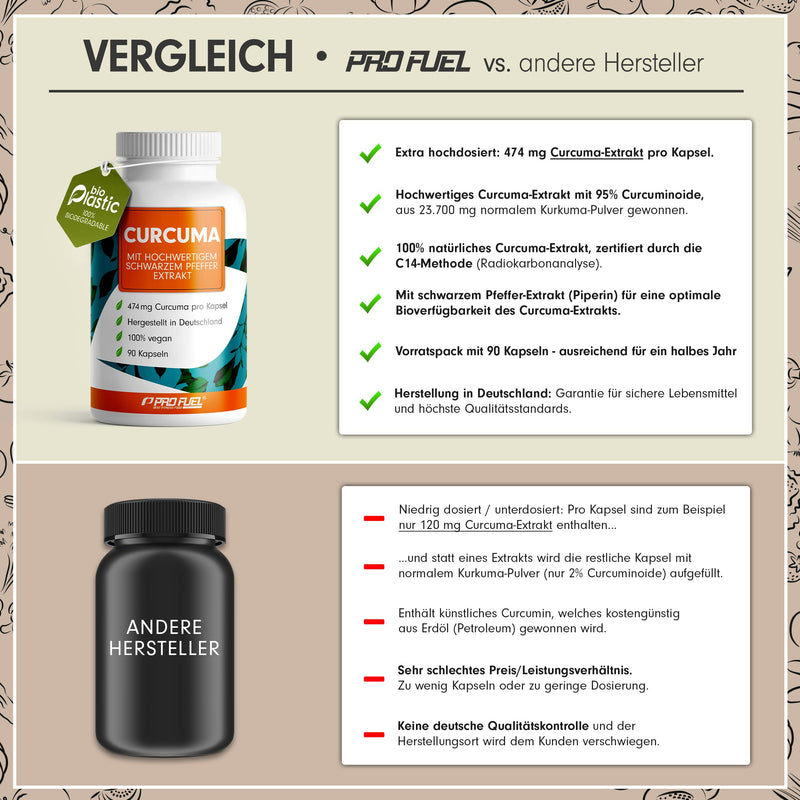 Turmeric Capsules - 90 Vegan Capsules For 6 Months Supply - 474 Mg Turmeric Extract Of Which 95% Curcumin - With Black Pepper - High Bioavailability - Laboratory Tested With Analysis Certificate - - NewNest Australia