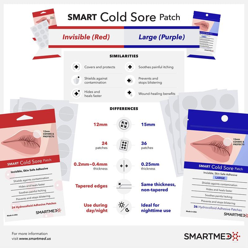 Smart Cold Sore Treatment Patch Help Prevent Breakouts, Soothe Itching and Burning | Discrete, Invisible, Skin Safe Adhesive [24 Patches] - NewNest Australia
