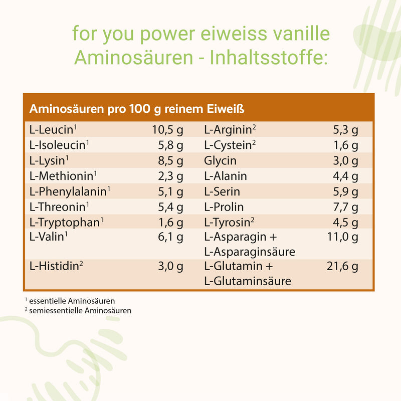 Power Protein According To Dr. Strunz With Free Shaker I Highly Soluble, Creamy Multi-Component Protein: Whey, Soy, Milk, Chicken Egg Protein + L-Carnitine Vitamins Minerals I Cs 156 (Vanilla) - NewNest Australia