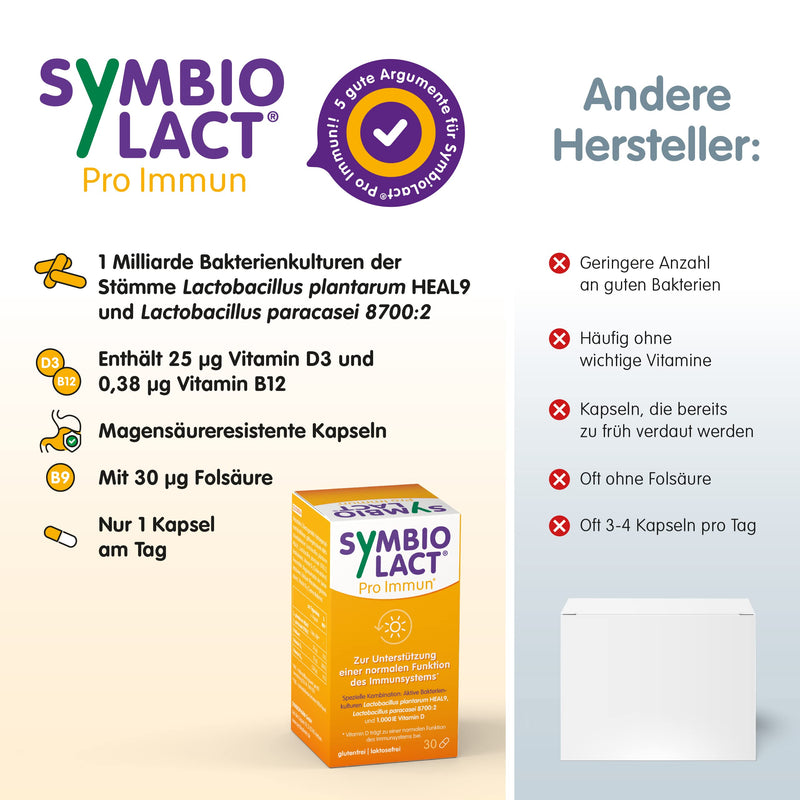 SymbioLact Pro Immun, 30 capsules: nutritional supplement to strengthen the immune system, with lactic acid bacteria and vitamins D3, B12 and B9 - NewNest Australia