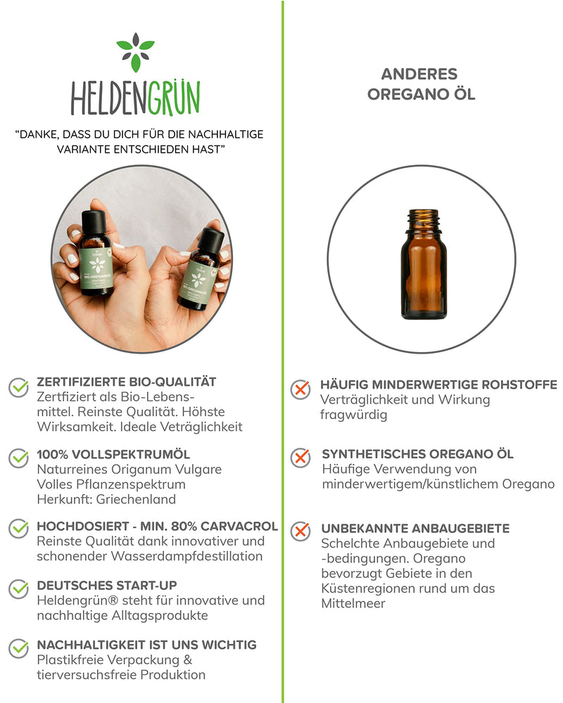 Heldengr√ºn Organic Oregano Oil [High Dose] With +80% Carvacrol - Certified Oral Food - Oregano Oil Organic From Greece - Oregano Oil, Antioxidants 30 Ml (Pack Of 1) - NewNest Australia