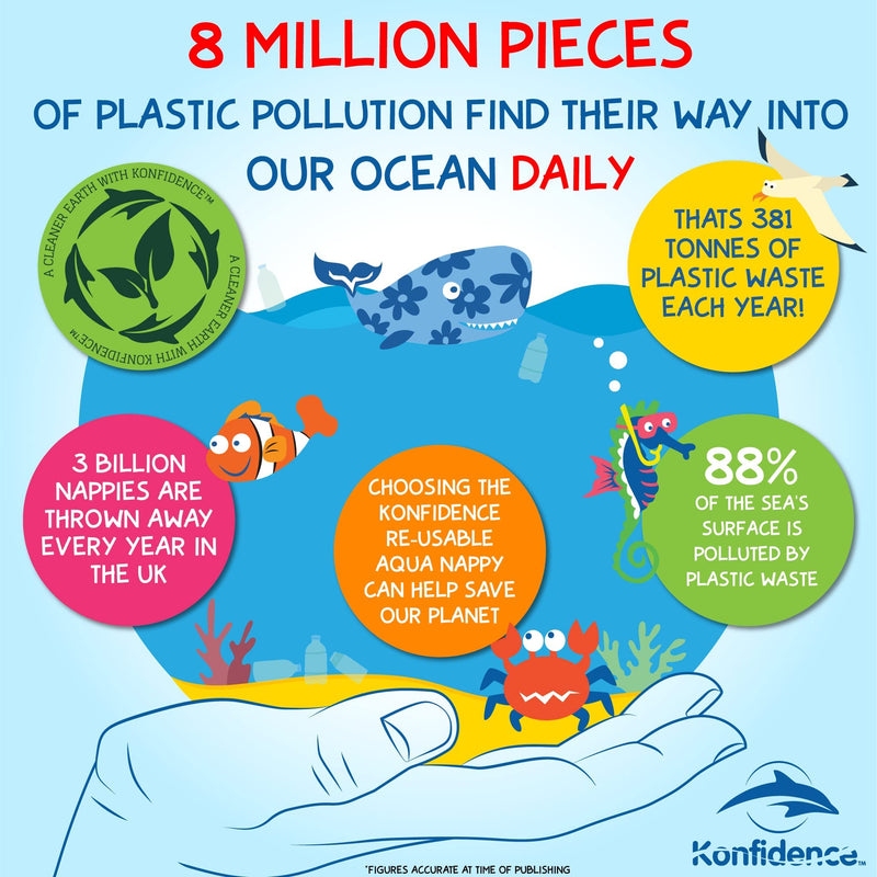 Konfidence ‘one Size fits All’ Splashy Aquanappy Swim Diaper. Eco-Friendly Using Recycled Plastics for Triple Layer Protection. Fits 3-30 Months. Washable and Reusable. Blue - NewNest Australia