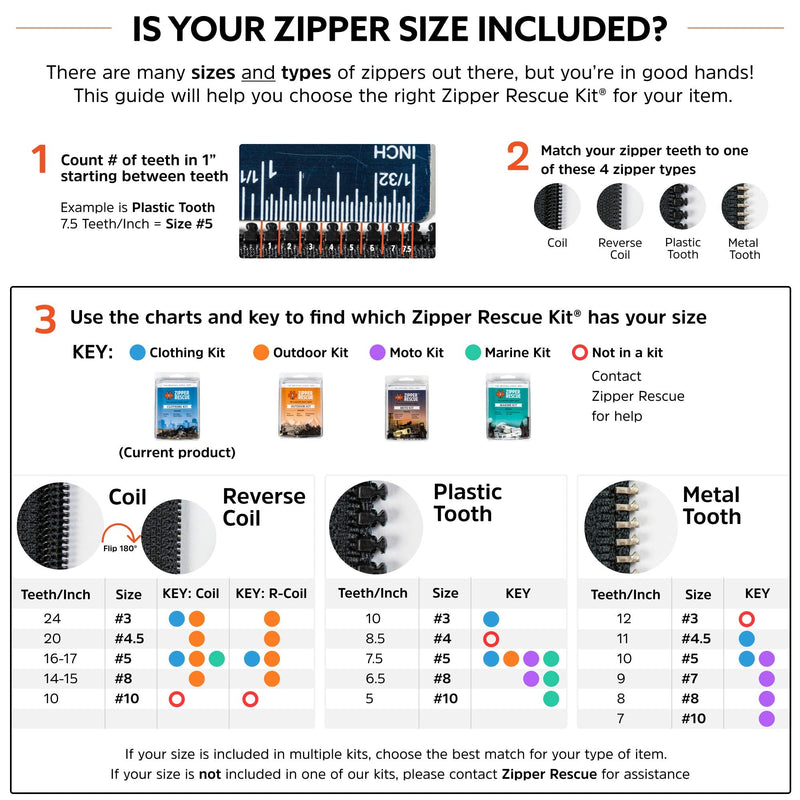 Zipper Rescue Zipper Repair Kits – The Original Zipper Repair Kit, Made in America Since 1993 (Clothing) - NewNest Australia