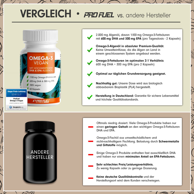 Omega-3 vegan from algae oil (2,000 mg) test winner 2021, highly dosed with 600mg DHA & 300mg DHA - high-quality omega-3 algae oil capsules (vegan) - lab-tested with analysis certificate, 60 capsules - NewNest Australia