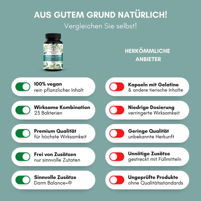 Pure Natural Choice - Natural Flora Complex: T√Úv Tested, 23 Bacterial Strains Probiotics With Intestinal Balance+, 20 Billion Cfu, Inulin - 180 Vegan, Enteric Juice Resistant Capsules, From Germany - NewNest Australia