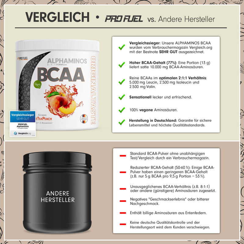 Bcaa Powder 300 G Peach Ice Tea, Test Winner Alphaminos Bcaa 2:1:1 Drink, Incredibly Delicious Flavor, Essential Amino Acids Leucine, Isoleucine & Valine, 100% Vegan, Top Solubility - Laboratory Tested - NewNest Australia