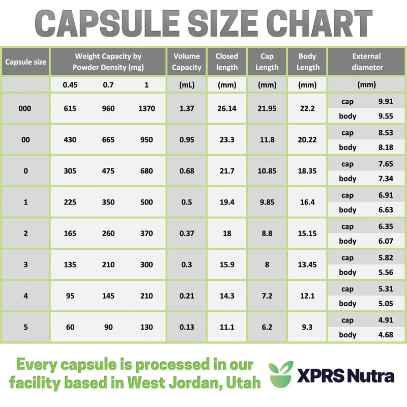 XPRS Nutra Size 00 Empty Capsules - 100 Count Empty Vegan Capsules - Capsules Express Vegetarian Empty Pill Capsules- DIY Vegetable Capsule Filling- Veggie Pill Capsules Empty Caps (Aqua) 100 Count (Pack of 1) Aqua - NewNest Australia