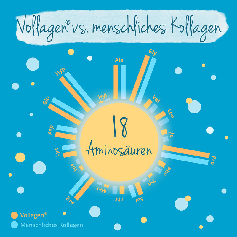 Vegan Collagen Capsules High Dose Unique: Brand Raw Material Vollagen Collagen Vegan With Hyaluronic Acid Laboratory Tested Vegan No Additives German Production Vegavero - NewNest Australia