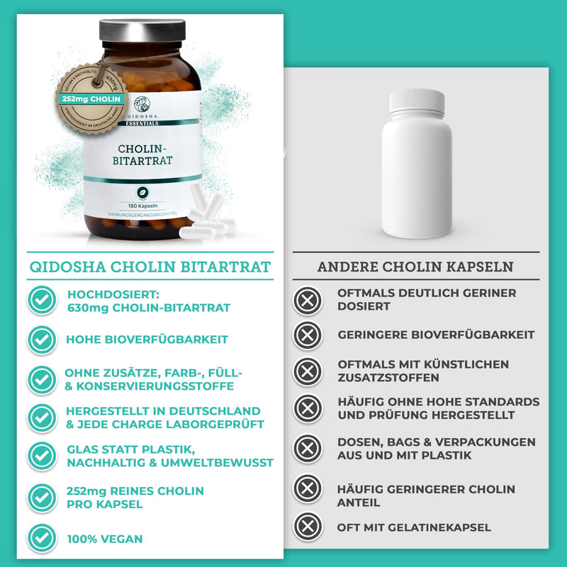 QIDOSHA® choline bitartrate capsules high dosage, 180 capsules in a pharmacist jar, full 630mg choline bitartrate per capsule, vegan, laboratory tested, German production - NewNest Australia