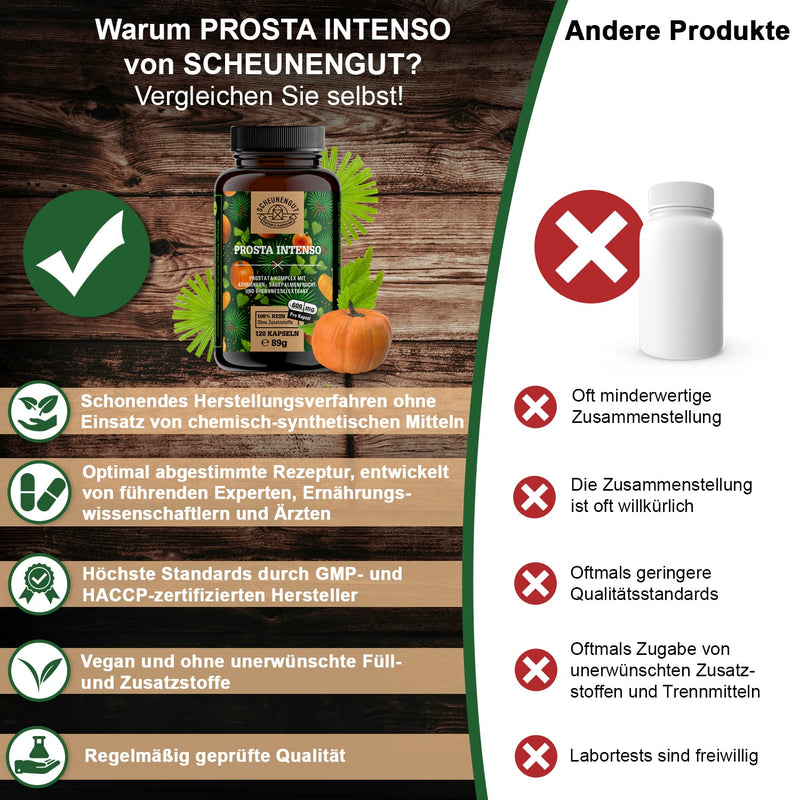 Prosta Intenso Prostate Capsules High Dose Important: Laboratory Tested Complex With Pumpkin Seed & Saw Palmetto Extract + Nettle Root, Vitamin E, Zinc & Selenium I 120 Capsules I From Germany - NewNest Australia