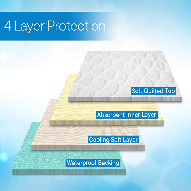 RMS Ultra Soft 4-Layer Washable and Reusable Incontinence Bed Pad - Waterproof Bed Pads, 24"X36" 2 x 3 Foot (Pack of 1) - NewNest Australia