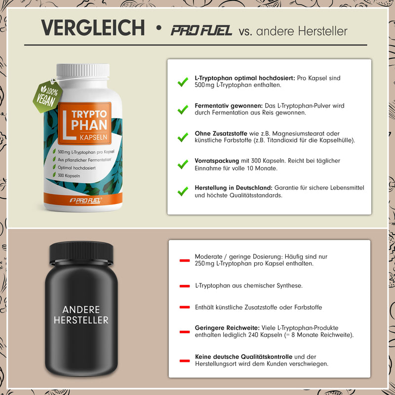 L-Tryptophan High Dose - 300 L-Tryptophan Capsules Vegan - 500 Mg L-Tryptophan Per Capsule - 10 Months Range - L-Tryptophan From Vegetable Fermentation - Laboratory Tested Without Unwanted Additives - NewNest Australia