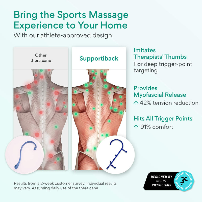 The Winner 2021 Extra Durable Massage Cane - Developed by Physiotherapists - Body Heat Responsive - Made from BIO-Based Materials, No Toxins - Smooth Edges - 2X More Tension Reduction, Blue - NewNest Australia