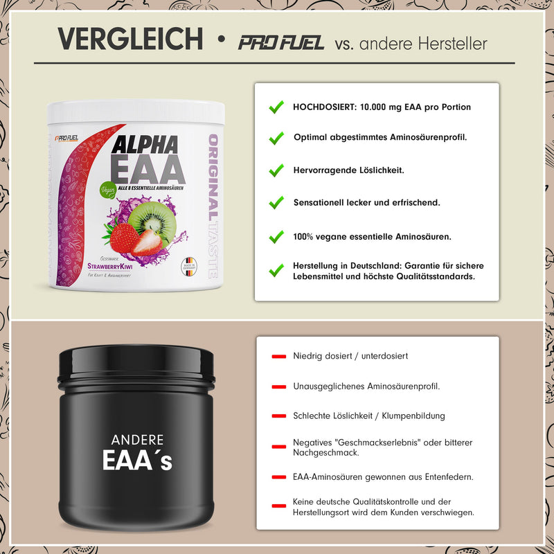 Alpha Eaa Powder 462 G Strawberry Kiwi - Incredibly Delicious Eaa Drink Powder, All 8 Essential Amino Acids, Vegan Eaas Amino Acids/Amino Workout Drink, Optimal Quality, Made In Germany - NewNest Australia