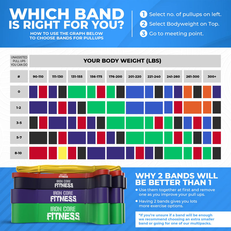 Iron Core Fitness Resistance Bands for Pull Up Assist- Strength Power Flexibility Training at Home or Gym. Ebooks and Workout Chart Included. #2 Red - NewNest Australia