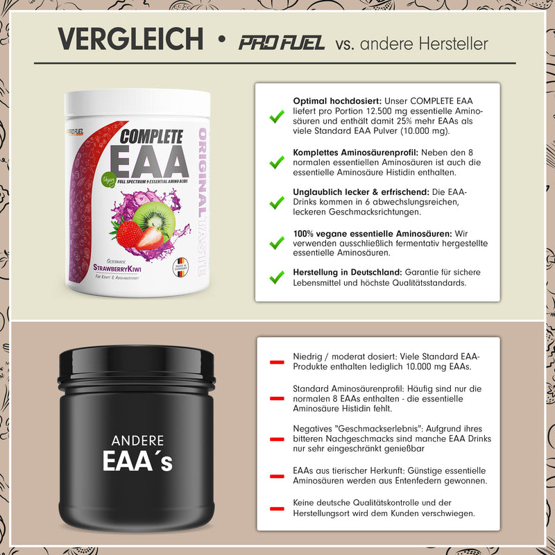 Eaa Powder 500 G Strawberry Kiwi - 12,500 Mg Essential Amino Acids - Incredibly Delicious & Refreshing - Complete Eaa With All 9 Eaas Including Histidine - Eaa Vegan Amino Acids Powder - Amino Workout Drink - NewNest Australia