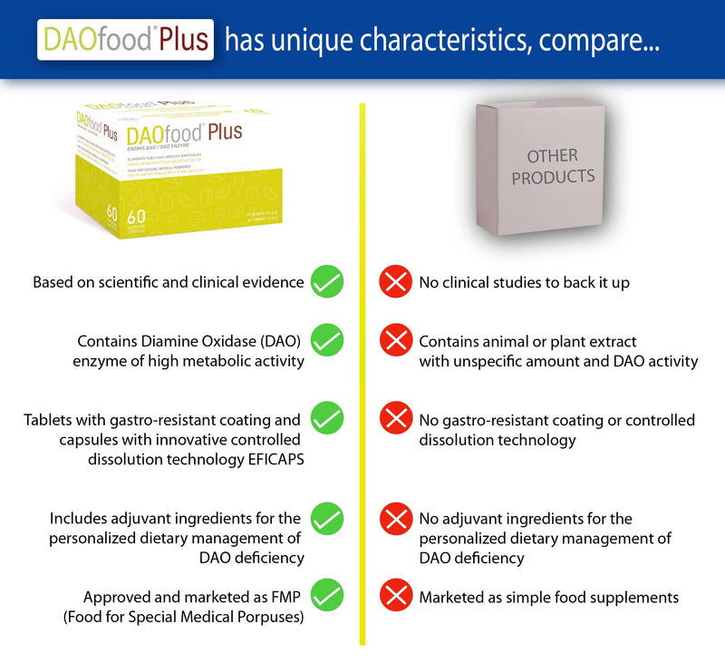 Daofood Plus - Dietary Supplement Dao Deficiency/Histamine Intolerance - 60 Efficient, Easily Digestible Entertainment Capsules - Digestive Enzymes - Dao Enzyme, Quercetin And Vitamin C - NewNest Australia