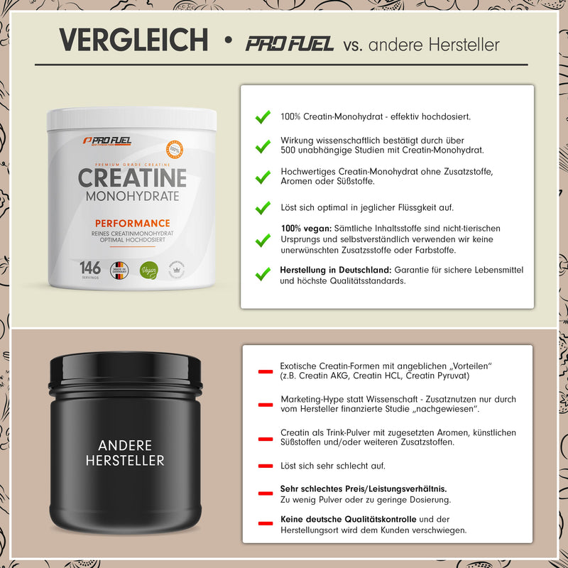 Creatine Monohydrate Powder 500 G - Creatine Monohydrate In Micronized Quality - Creatine Monohydrate Optimal High Dose - Pure Creatine Powder Without Additives, 100% Vegan - For 146 Uses - NewNest Australia