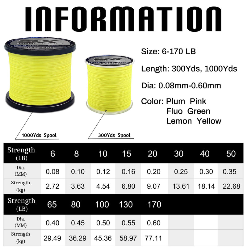 Rikimaru 8X Pro Braid Fishing Line 6LB-170LB, 300yds-1000yds Fluo-Green,Lemon Yellow,Plum Pink Lemon Yellow 8LB(0.10mm)-300Yds - NewNest Australia