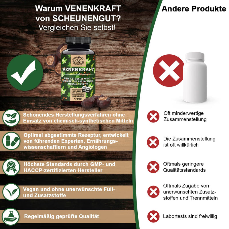 Venenkraft Rutin Stone Clover Capsules High Dose - Important: Laboratory Tested 5-Way Vein Complex With Rutin, Stone Clover, Horse Chestnut Extract, Manganese + Copper I 120 Vein Capsules I From De I Schaunengut - NewNest Australia