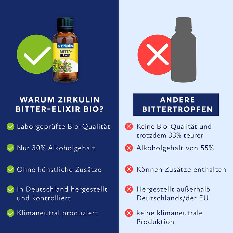 Zirkulin Bitter-Elixir - Organic Bitter Drops 50 Ml - Bitter Substances From 11 Exquisite Herbs 4-8:1 Extract - Hildegard Von Bingen - Vegan, Sugar-Free - Range 1,800 Drops - NewNest Australia