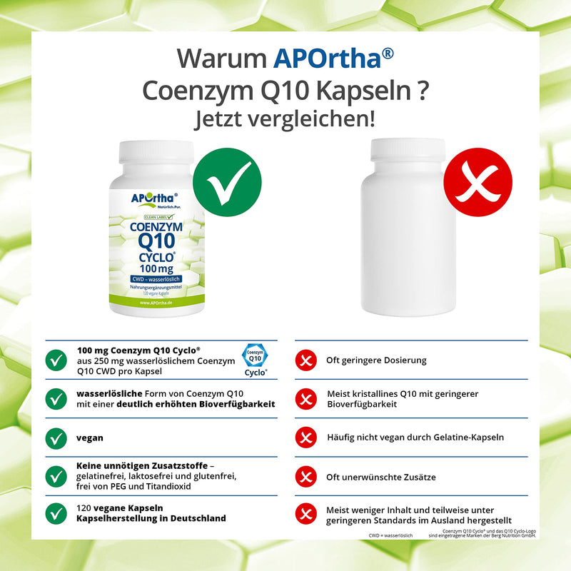 APOrtha® Coenzyme Q10 CWD 100 mg - 120 vegan capsules, CoQ10 capsules high dose 100 mg, high bioavailability thanks to water-soluble ubiquinone, daily dose 1 capsule - NewNest Australia