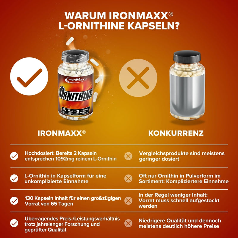 IronMaxx L-Ornithine capsules, 130 pieces (pack of 1) - NewNest Australia