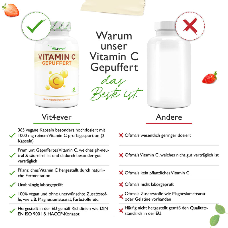 Buffered vitamin C - 365 capsules - Highly dosed with 1000 mg of vitamin C per daily dose - From plant-based fermentation - pH-neutral & very well tolerated - Laboratory tested - Vegan - NewNest Australia