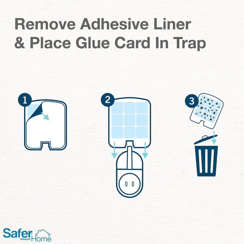Safer Brand Safer Home SH502 Chemical Free Indoor Plug Trap, Fruit Flies, Moths, Gnats, and Other Flying Insects  400 Sq Ft of Protection, White - NewNest Australia
