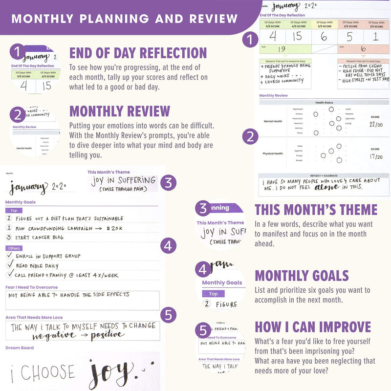 CanPlan Cancer Planner Starter Pack (3-Month) - The Planner Made to Help You Fight Cancer Day by Day, Undated Daily Organizer - NewNest Australia