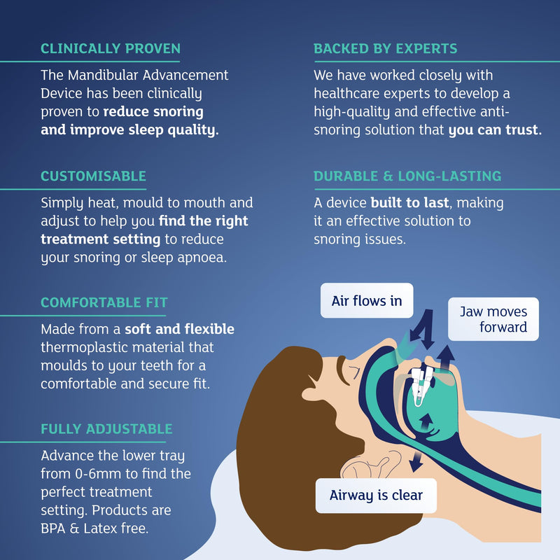 Snoreeze Oral Anti Snore Device - Adjustable Snoring Aids for Men & Women - Mandibular Advancement Device with Mobile App - Anti Snoring Mouthpiece - Sleep Aid to Reduce Snoring and Sleep Apnoea - NewNest Australia
