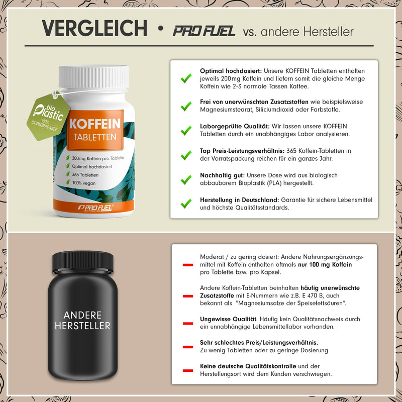 Caffeine Tablets 365X - 200 Mg Caffeine Per Tablet - Optimally High Dose - Laboratory Tested For Active Ingredient Content And Purity - Without Unwanted Additives - Supply For A Whole Year - 100% - NewNest Australia