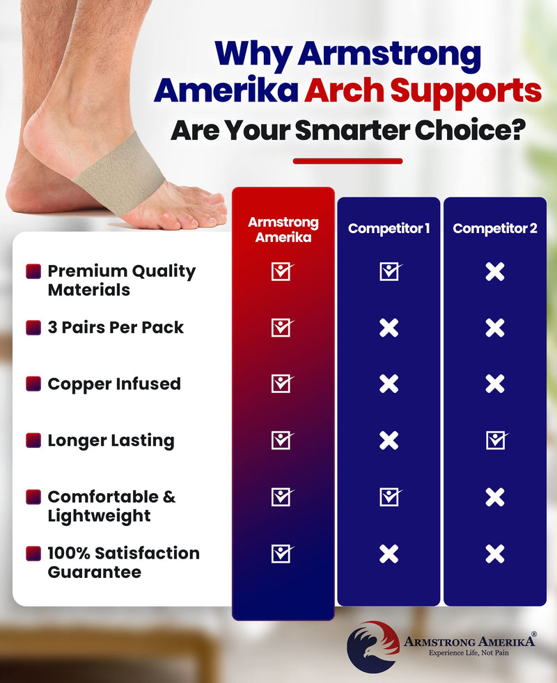 Plantar Fasciitis Brace Arch Supports – Effective Foot and Heel Pain Relief Sleeves Helps Sore Heels Spurs, Flat Feet and High Arches Comfortable Copper Infused Beige Copper Arch Support - Beige - NewNest Australia