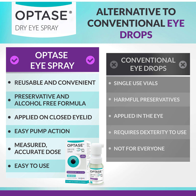 Optase Dry Eye Spray – A Preservative and Phosphate Free Dry Eye Spray for Irritated Eyes and Eyelids - 300 Doses - 17ml - NewNest Australia