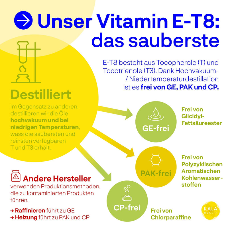 Kala Health Vitamin E-8 60 Vegan Capsules - Contains all 8 known forms of vitamin E, including 4 tocotrienols (40mg) and 4 tocopherols of excellent quality, and from natural sources - NewNest Australia