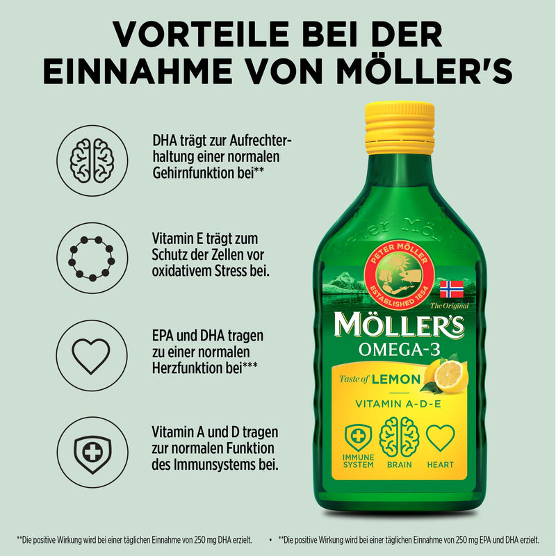 Mollers CLO - NewNest Australia