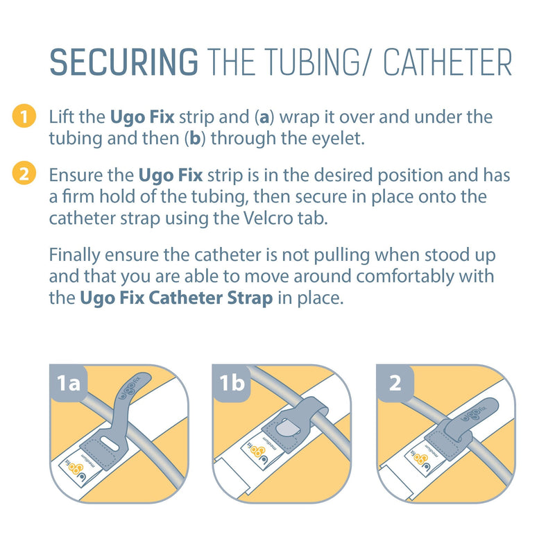 Ugo Fix Catheter Strap – Medical Catheter Securement Thigh Support Strap/Holder with Anti Slip Silicone Grip and Laundry Bag - Washable and Reusable (Short) (Pack of 5) S (Pack of 5) - NewNest Australia