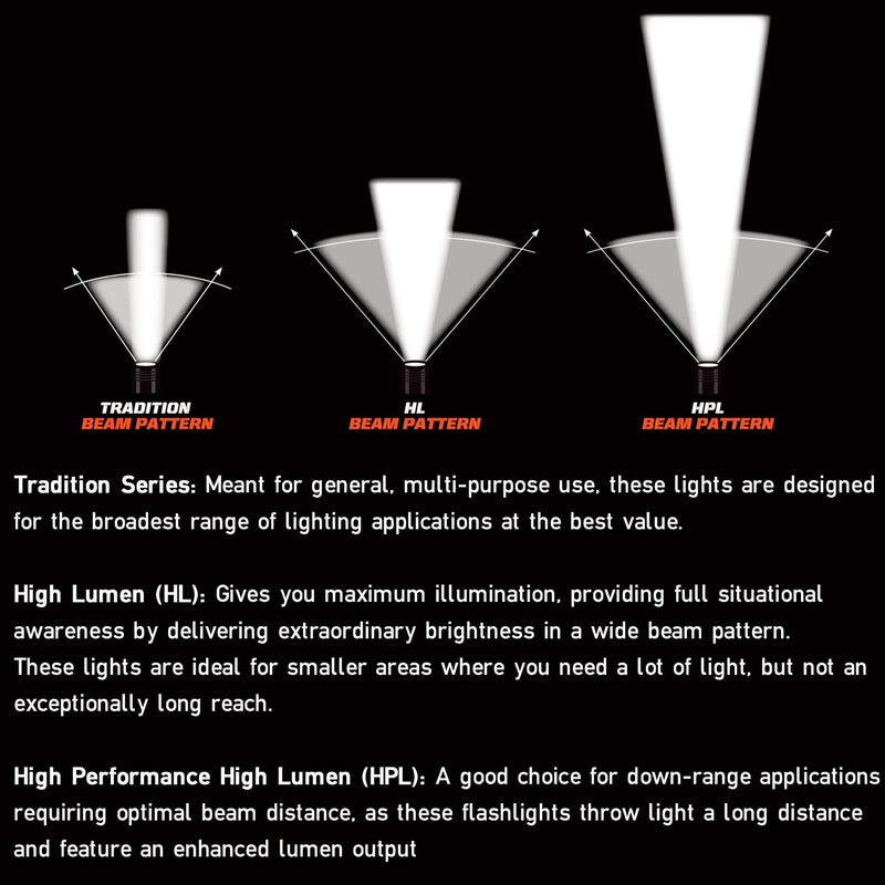 Streamlight 90540 Survivor LED Right Angle Flashlight, Orange - 175 Lumens Alkaline Model - NewNest Australia