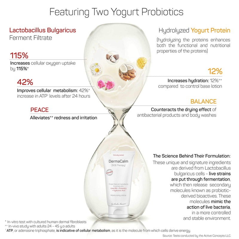 Clinically Tested Cream for Eczema, Dermatitis and Psoriasis Treatment - Urea 8%, Probiotics w/Best Natural Ingredients - Face & Body Lotion - Itchy, Severely Dry, Scaly Skin. Moisturizer - NewNest Australia