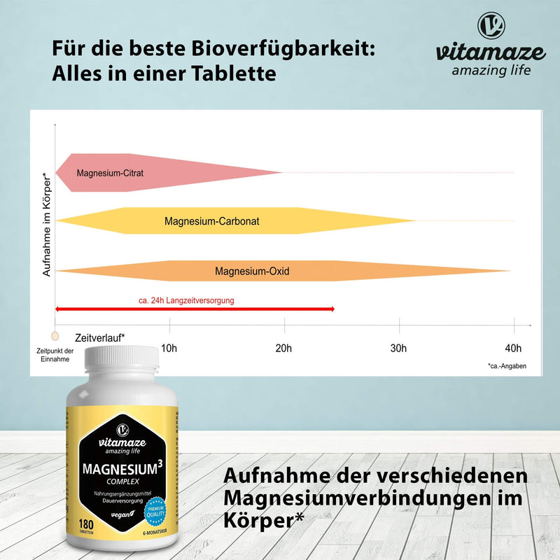 Magnesium complex, 350 mg elemental magnesium in 1 tablet, 180 high-dose vegan tablets with 24-hour depot effect, magnesium citrate carbonate oxide without additives, Made in Germany - NewNest Australia